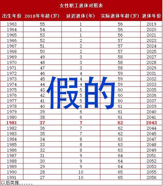 所以，